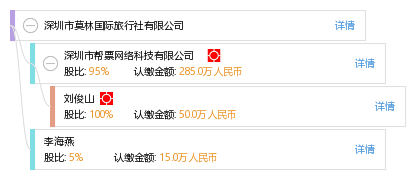 深圳市莫林国际旅行社